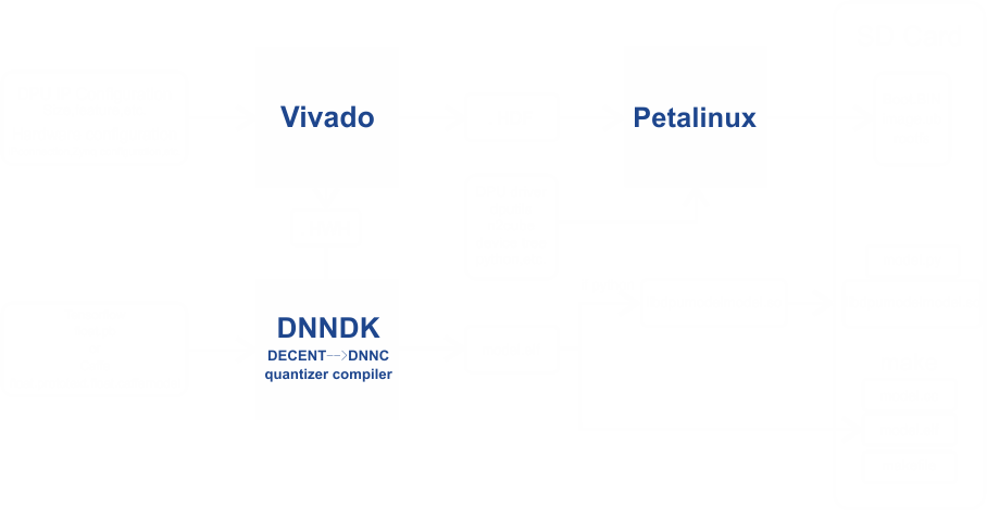 XILINX XCZU3EG核心板接口丰富,性价比高