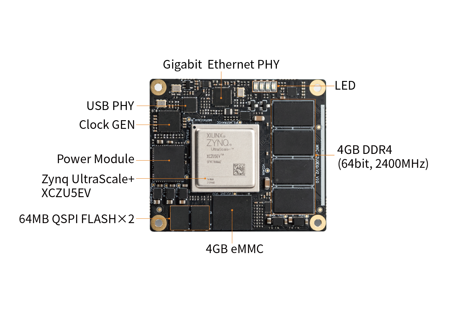 XILINX XCZU3EG核心板