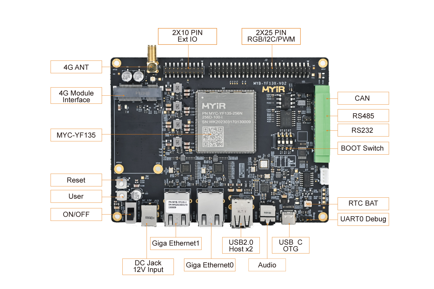 STM32MP135开发板